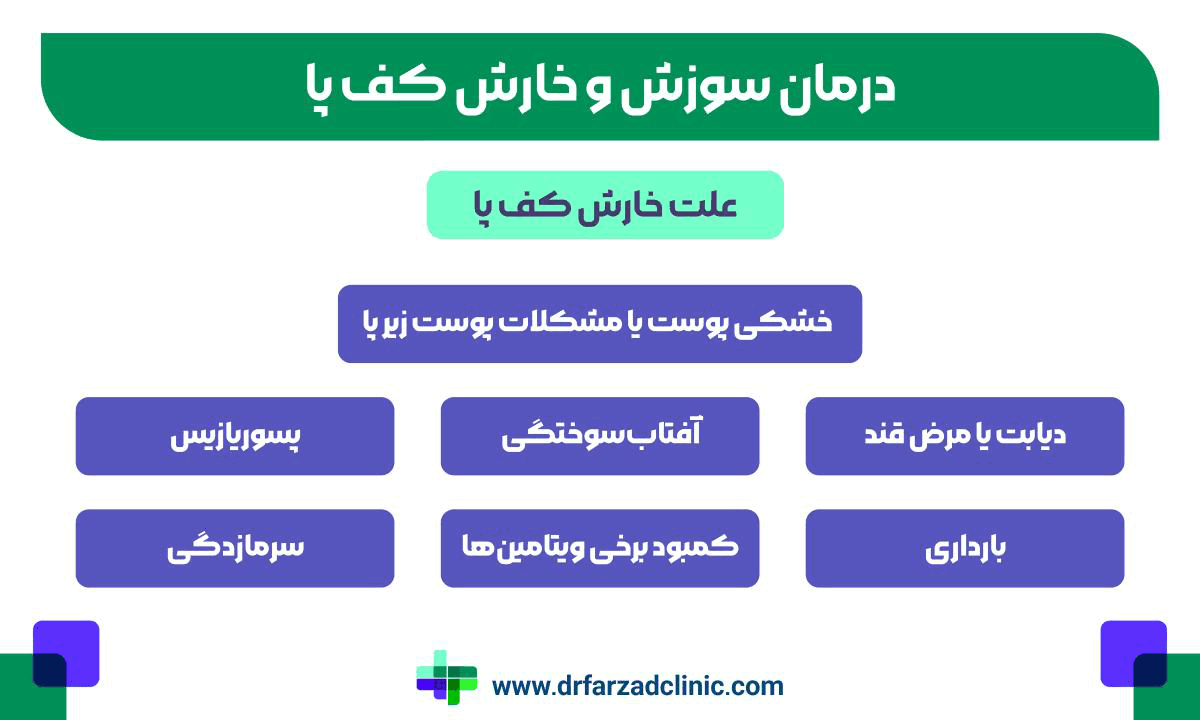 درمان سوزش و خارش کف پا